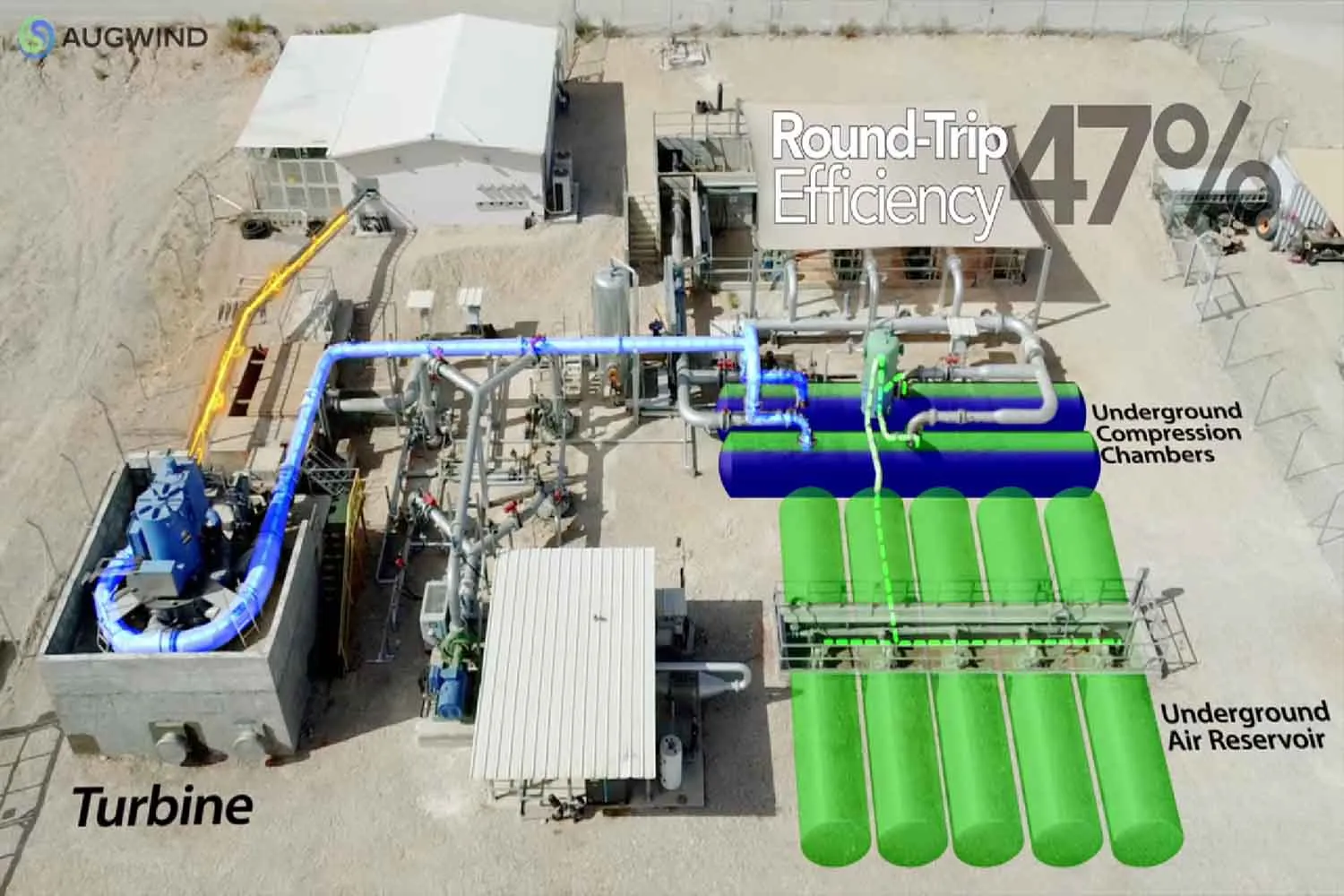 Dimentica il litio, questa rivoluzionaria batteria usa solo sale, aria e acqua per immagazzinare energia e può funzionare decenni