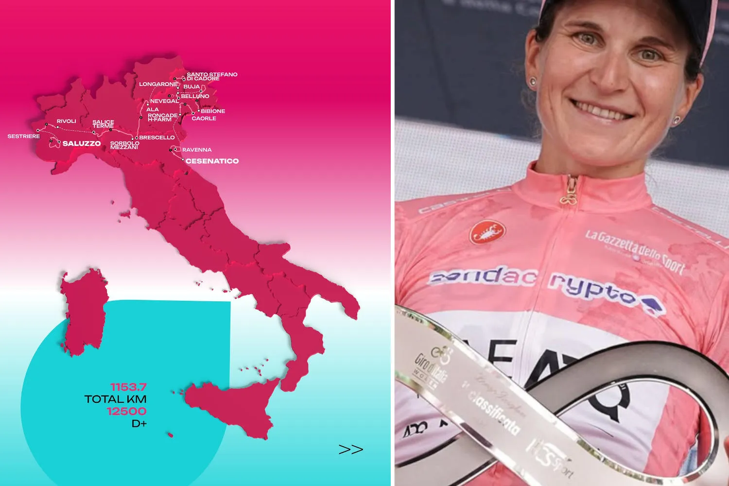 Il Giro d’Italia Women 2026 parte per la prima volta insieme a quello maschile: percorso e tappe (sognando il tris di Elisa Longo Borghini)