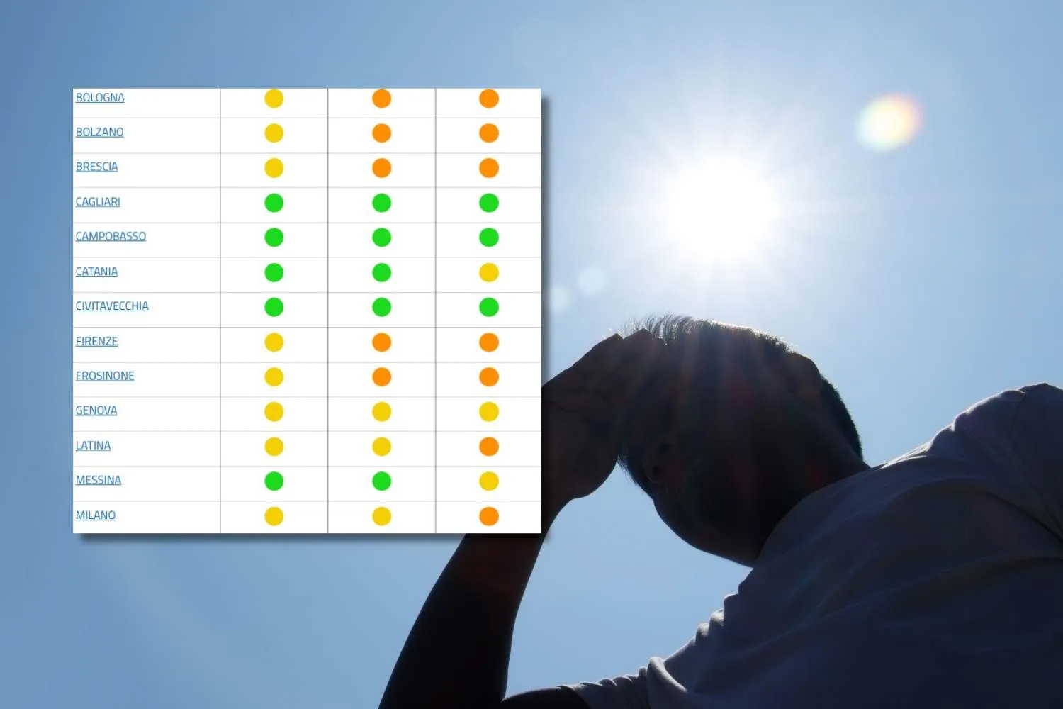 Caldo record con picchi fino a 36°C (come a luglio): ecco le 15 città da bollino arancione